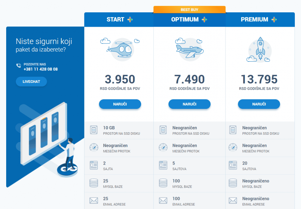 Web Hosting Srbija